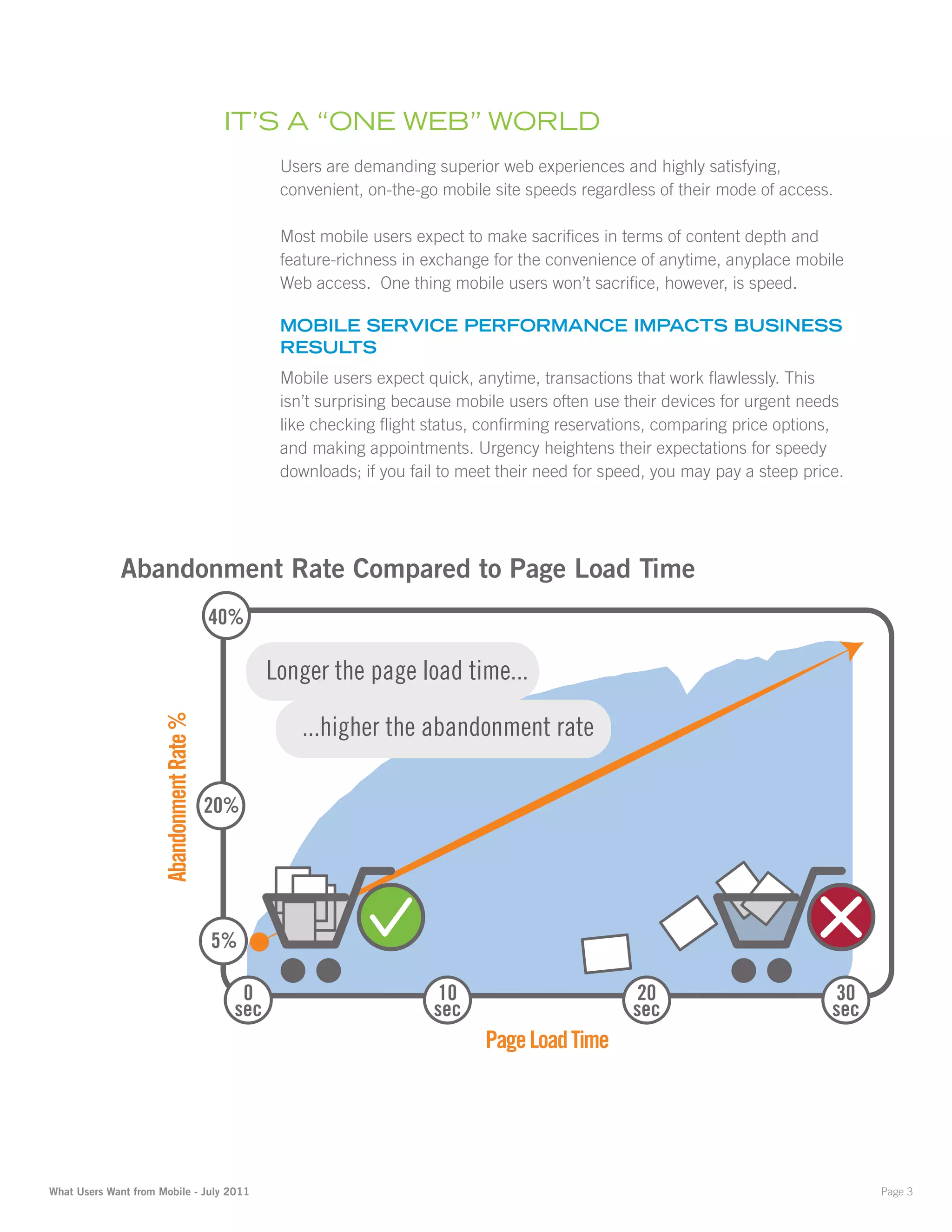 it’S a “OnE WEb” WOrld
                                          Users are demanding superior web experiences and highly satisfying,
                                          convenient, on-the-go mobile site speeds regardless of their mode of access.

                                          Most mobile users expect to make sacrifices in terms of content depth and
                                          feature-richness in exchange for the convenience of anytime, anyplace mobile
                                          Web access. One thing mobile users won’t sacrifice, however, is speed.

                                          Mobile Service PerforMance iMPactS buSineSS
                                          reSultS
                                          Mobile users expect quick, anytime, transactions that work flawlessly. This
                                          isn’t surprising because mobile users often use their devices for urgent needs
                                          like checking flight status, confirming reservations, comparing price options,
                                          and making appointments. Urgency heightens their expectations for speedy
                                          downloads; if you fail to meet their need for speed, you may pay a steep price.




What Users Want from Mobile - July 2011                                                                                     Page 3
 