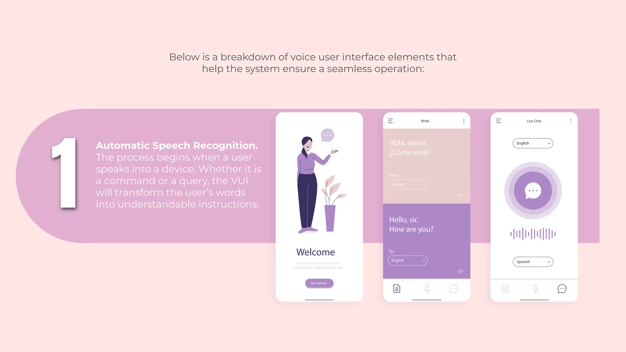 1
Below is a breakdown of voice user interface elements that
help the system ensure a seamless operation:
Write
Hola, señor.
¿Cómo está?
Hello, sir.
How are you?
Spanish
From:
English
To:
Welcome
Lorem ipsum dolor sit amet,
consectetuer adipiscing elit, sed
Get started
Live Chat
English
Spanish
Automatic Speech Recognition.
The process begins when a user
speaks into a device. Whether it is
a command or a query, the VUI
will transform the user’s words
into understandable instructions.
 