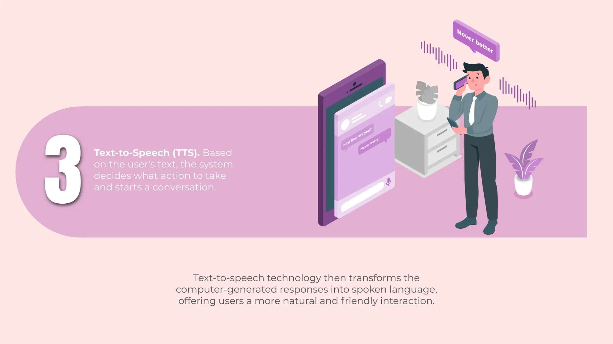 3
Text-to-Speech (TTS). Based
on the user's text, the system
decides what action to take
and starts a conversation.
Text-to-speech technology then transforms the
computer-generated responses into spoken language,
offering users a more natural and friendly interaction.
 