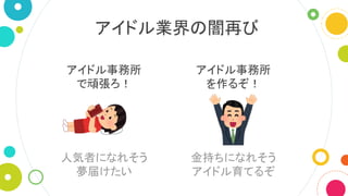 アイドル業界の闇再び
アイドル事務所
を作るぞ！
アイドル事務所
で頑張ろ！
人気者になれそう
夢届けたい
金持ちになれそう
アイドル育てるぞ
 
