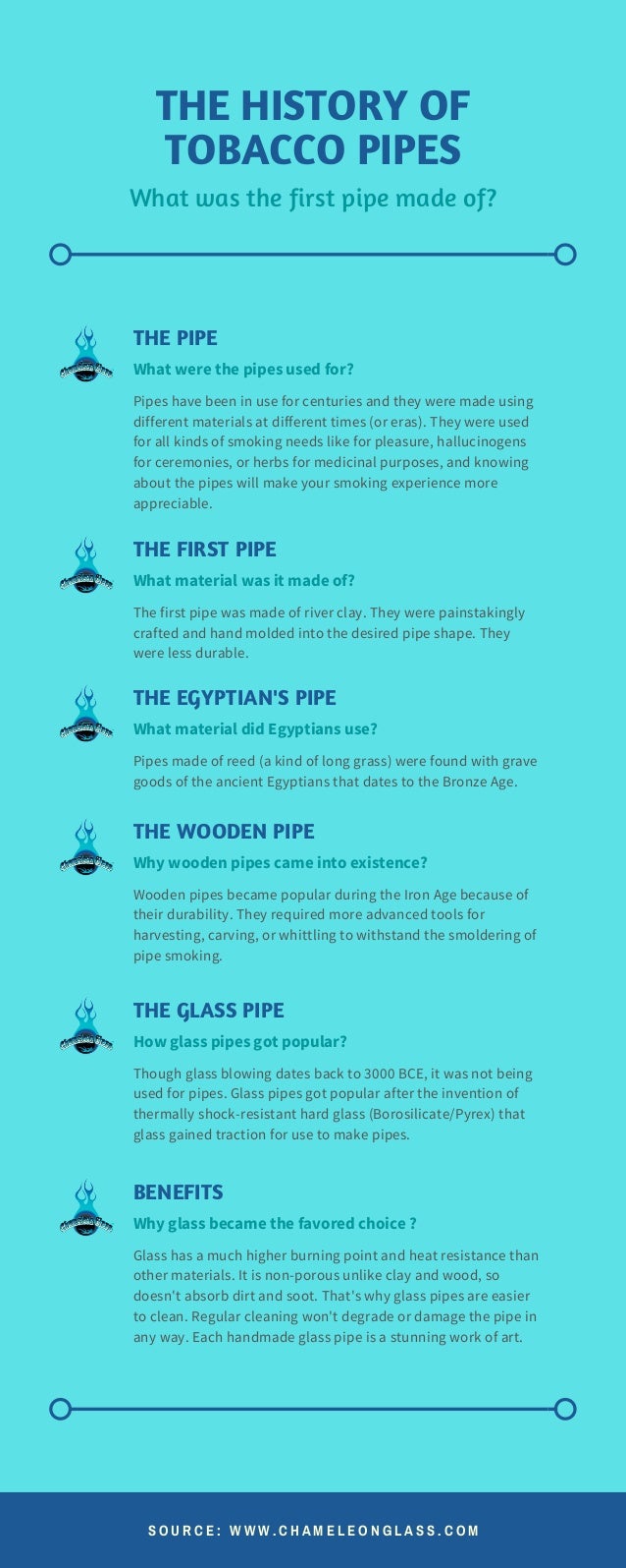 What was the first pipe made of A Brief History