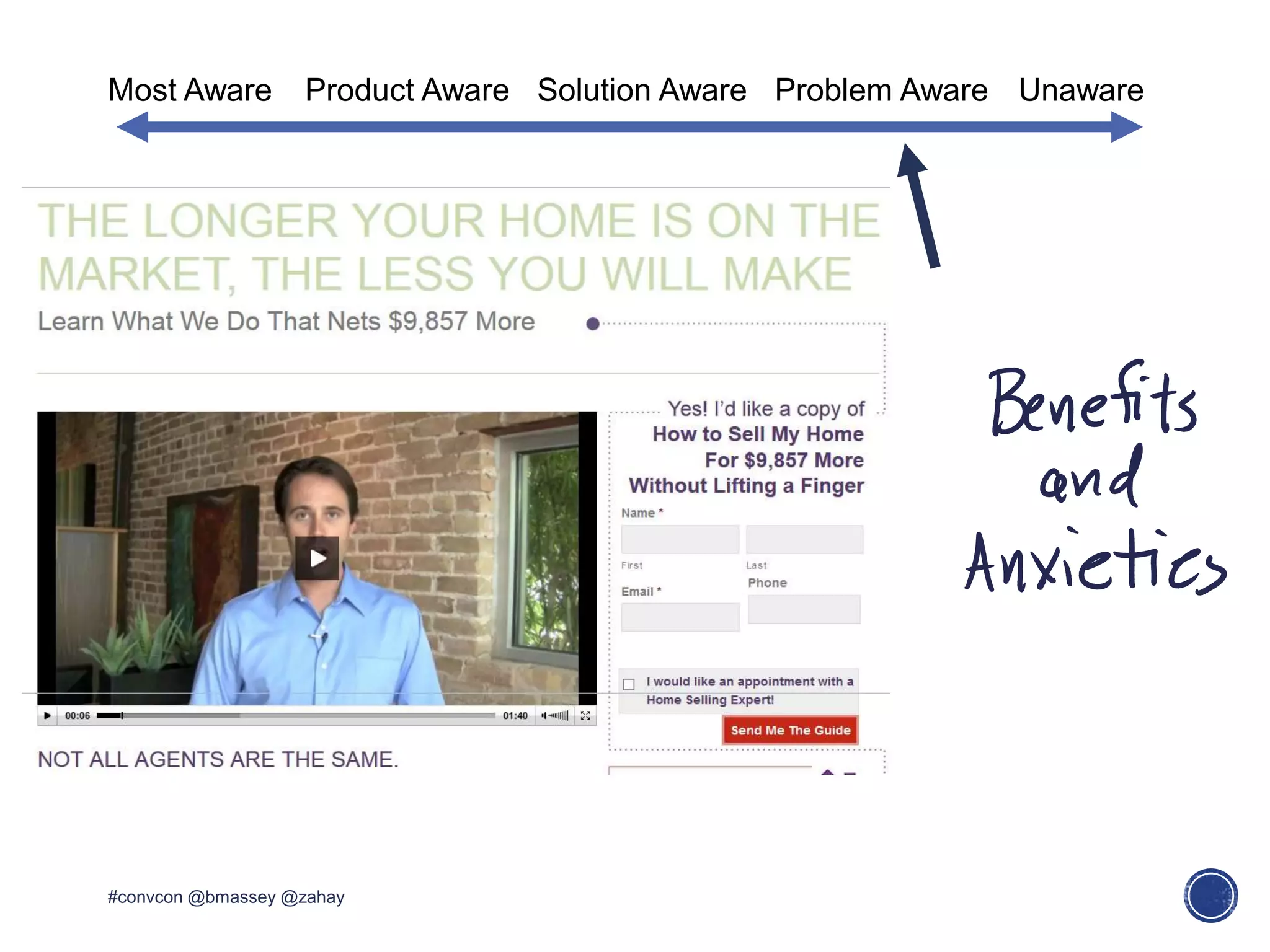 Most Aware Product Aware Solution Aware Problem Aware Unaware
#convcon @bmassey @zahay
 