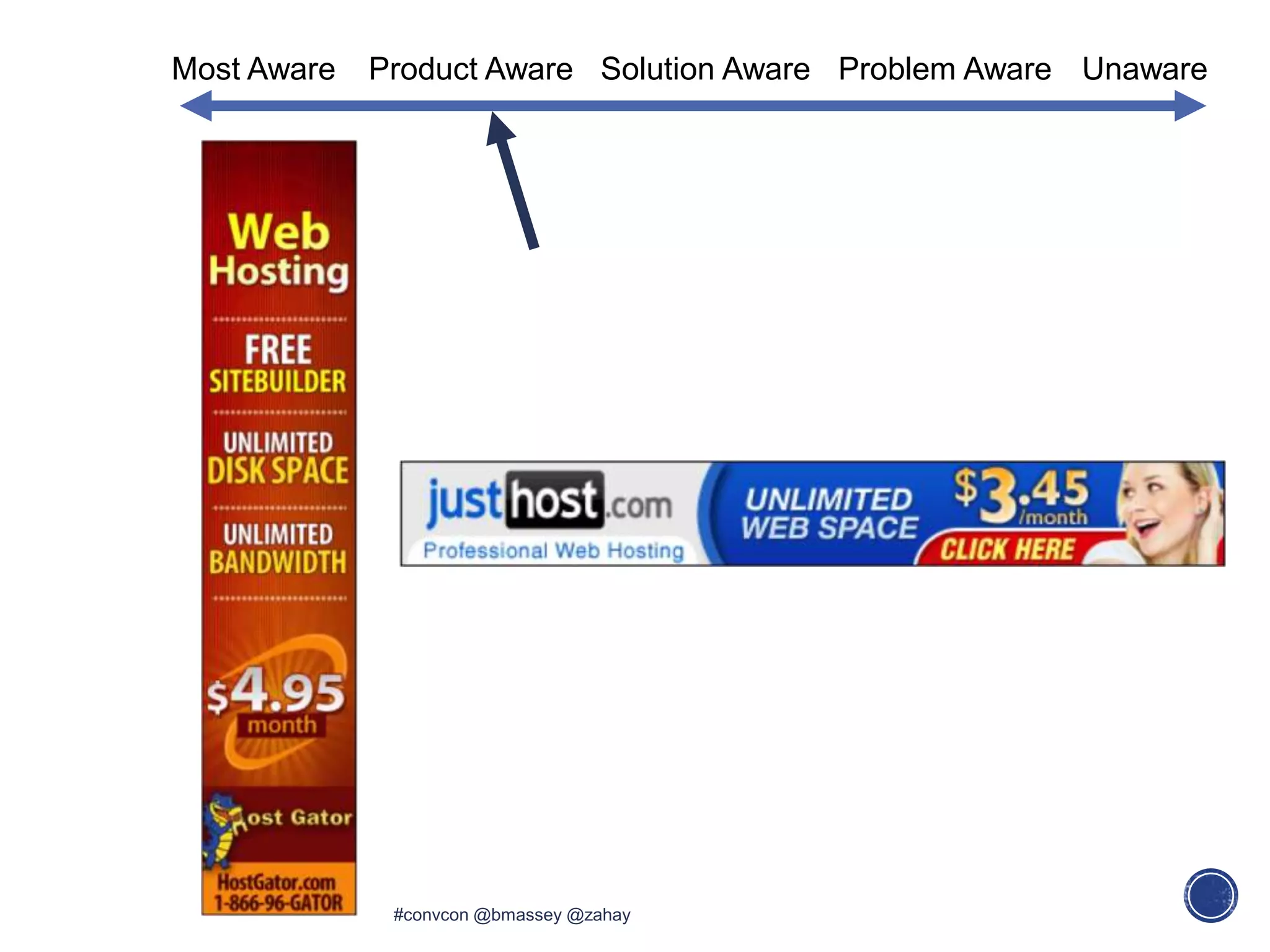 Most Aware Product Aware Solution Aware Problem Aware Unaware
#convcon @bmassey @zahay
 