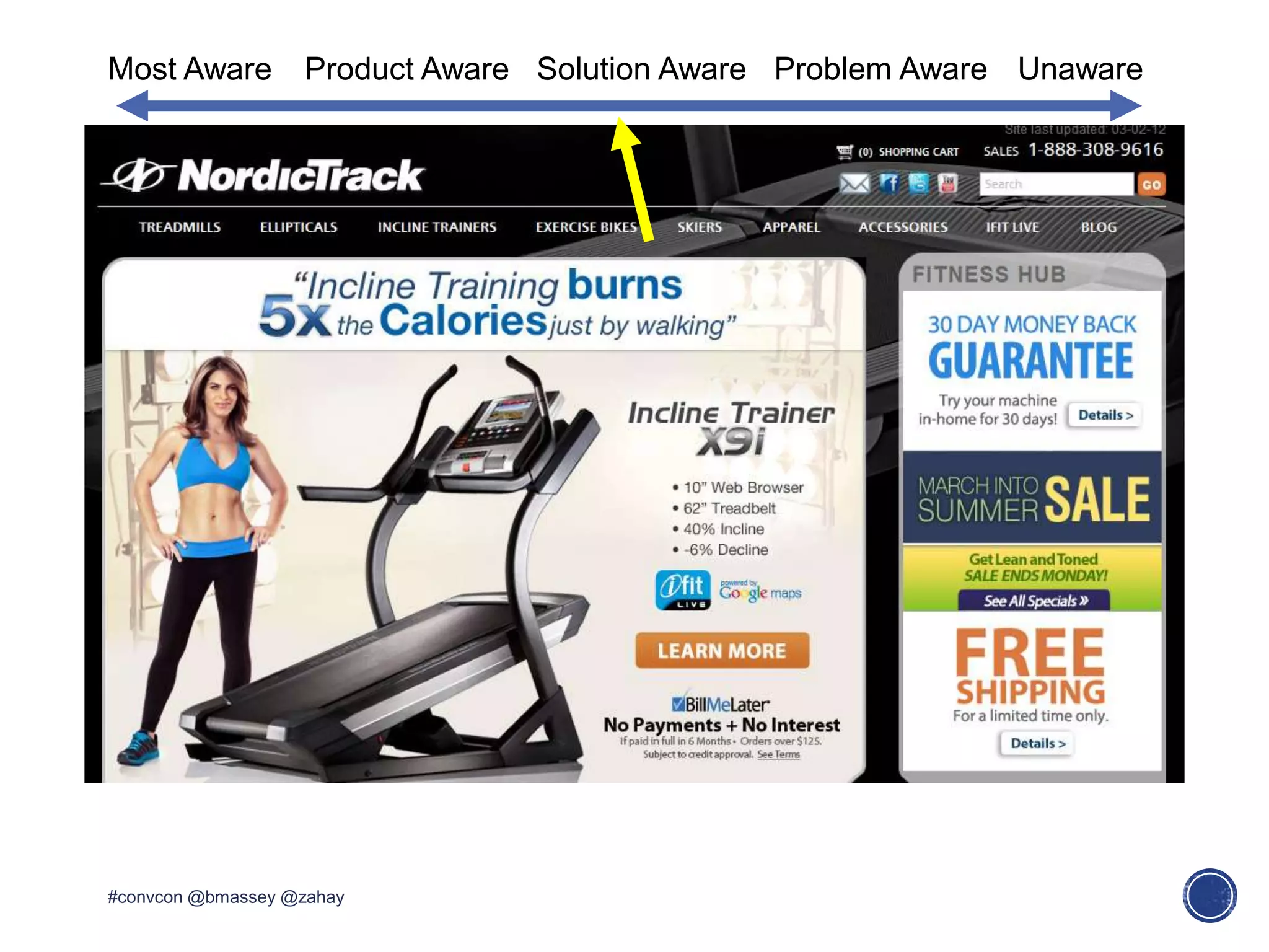 Most Aware Product Aware Solution Aware Problem Aware Unaware
#convcon @bmassey @zahay
 