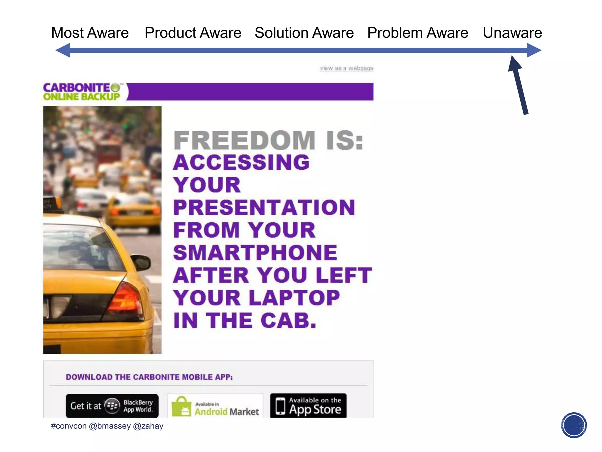 Most Aware Product Aware Solution Aware Problem Aware Unaware
#convcon @bmassey @zahay
 