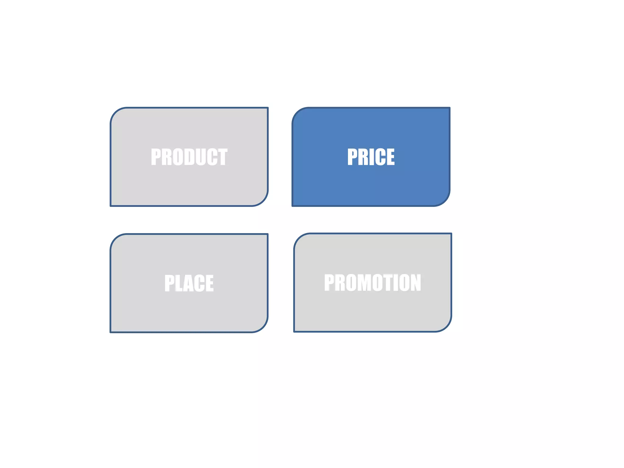 PRODUCT

PRICE

PLACE

PROMOTION

 