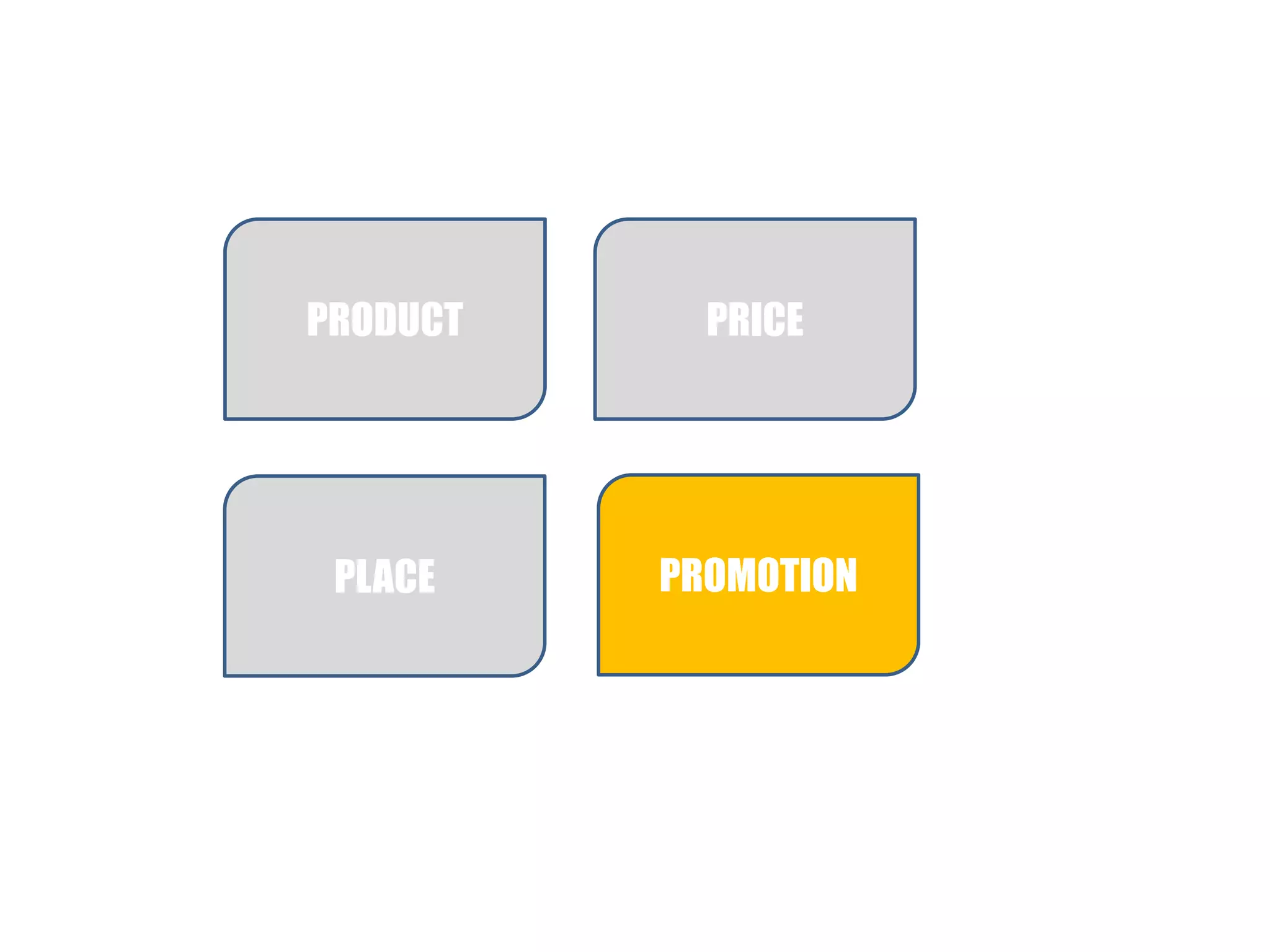 PRODUCT

PRICE

PLACE

PROMOTION

 