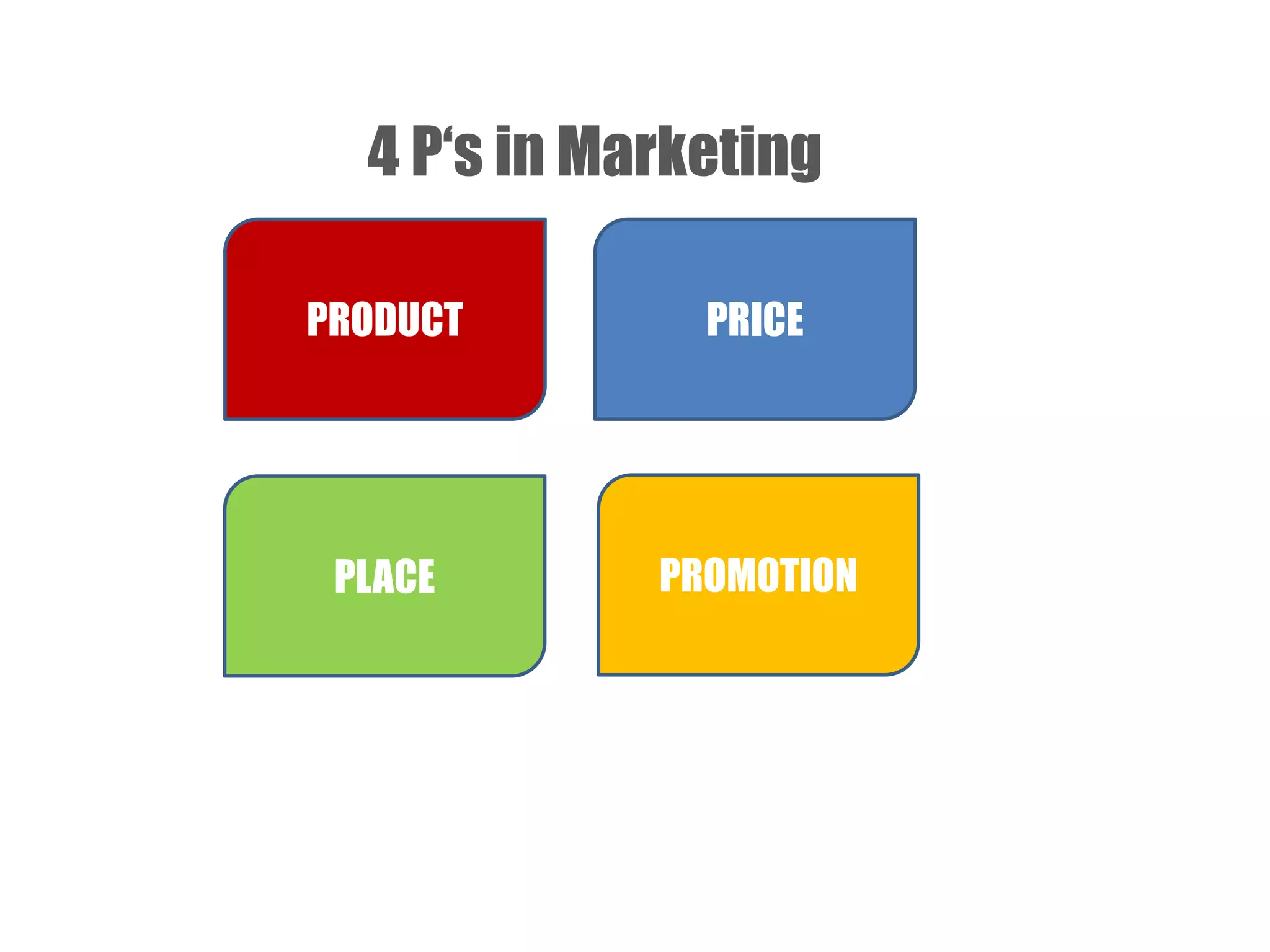 4 P‘s in Marketing
PRODUCT

PRICE

PLACE

PROMOTION

 