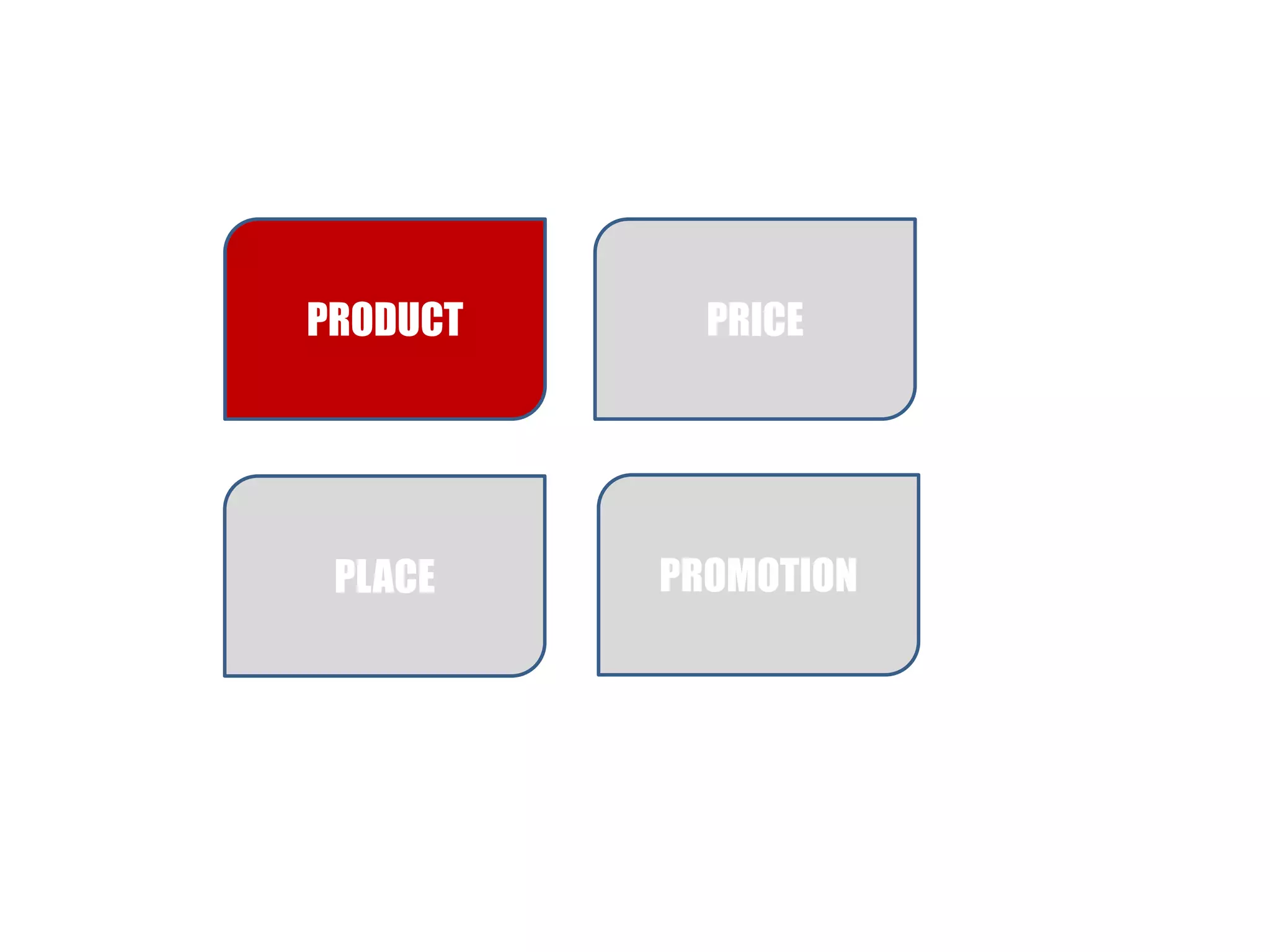 PRODUCT

PRICE

PLACE

PROMOTION

 