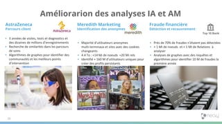 10
• Majorité d’utilisateurs anonymes
multi-terminaux et sites avec des cookies
changeants
• 4.4 To : +14 Mi de noeuds +20 Mi rels
• Identifié + 160 M d’utilisateurs uniques pour
créer des profils persistants
• Près de 70% de fraudes n’étaient pas détectées
• + 1 Mi de noeuds et + 1 Mi de Relations à
analyser
• Analyses de graphes avec des requêtes et
algorithmes pour identifier 10 M de fraudes la
première année
Améliorarion des analyses IA et AM
Fraude ﬁnancière
Détection et recouvrement
Top 10 Bank
• 3 années de visites, tests et diagnostics et
des dizaines de millions d’enregistrements
• Recherche de similarités dans les parcours
de soins
• Algorithmes de graphes pour identifier des
communautés et les meilleurs points
d’intervention
AstraZeneca
Parcours client
Meredith Marketing
Identiﬁcation des anonymes
 