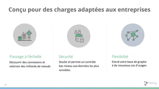 15
Stocke et permet un contrôle
bas niveau aux données les plus
sensibles
Conçu pour des charges adaptées aux entreprises
Découvrir des connexions et
valoriser des milliards de noeuds
Passage à l’échelle Sécurité Flexibilité
Etend votre base de graphe
à de nouveaux cas d’usages
 