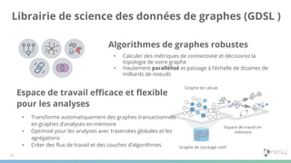 Algorithmes de graphes robustes
• Calculer des métriques de connectivité et découvrez la
topologie de votre graphe
• Hautement parallélisé et passage à l’échelle de dizaines de
milliards de noeuds
17
Librairie de science des données de graphes (GDSL )
Espace de travail en
mémoire
Graphe de calculs
Graphe de stockage natif
Espace de travail eﬃcace et ﬂexible
pour les analyses
• Transforme automatiquement des graphes transactionnels
en graphes d’analyses en mémoire
• Optimisé pour les analyses avec traversées globales et les
agrégations
• Créer des ﬂux de travail et des couches d’algorithmes
 