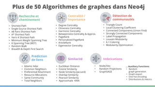 • Degree Centrality
• Closeness Centrality
• Harmonic Centrality
• Betweenness Centrality & Approx.
• PageRank
• Personalized PageRank
• ArticleRank
• Eigenvector Centrality
• Triangle Count
• Clustering Coeﬃcients
• Connected Components (Union Find)
• Strongly Connected Components
• Label Propagation
• Louvain Modularity
• Balanced Triad (identiﬁcation)
Plus de 50 Algorithmes de graphes dans Neo4j
• Shortest Path
• Single-Source Shortest Path
• All Pairs Shortest Path
• A* Shortest Path
• Yen’s K Shortest Path
• Minimum Weight Spanning Tree
• K-Spanning Tree (MST)
• Random Walk
• Breadth & Depth First Search
• Triangle Count
• Local Clustering Coeﬃcient
• Connected Components (Union Find)
• Strongly Connected Components
• Label Propagation
• Louvain Modularity
• K-1 Coloring
• Modularity Optimization
• Euclidean Distance
• Cosine Similarity
• Node Similarity (Jaccard)
• Overlap Similarity
• Pearson Similarity
• Approximate KNN
Recherche et
cheminement
Centralité /
Importance
Détection de
communautés
Similarité
Prediction
de liens
• Adamic Adar
• Common Neighbors
• Preferential Attachment
• Resource Allocations
• Same Community
• Total Neighbors
... Auxiliary Functions:
• Random
graph generation
• Graph export
• One hot encoding
• Distributions & metrics
Imbrications
• Node2Vec
• Random Projections
• GraphSAGE
 