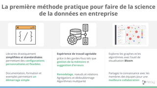 La première méthode pratique pour faire de la science
de la données en entreprise
Librairies drastiquement
simpliﬁées et standardisées
permettant des conﬁgurations
personnalisées et ﬂexibles
Documentation, formation et
exemples permettant un
démarrage simple
Explorez les graphes et les
algorithmes avec l’outil de
visualisation Bloom
Partagez la connaissance avec les
membres des équipes pour une
meilleure collaboration
Expérience de travail agréable
grâce à des gardes-fous tels que
gestion de la mémoire et
suggestion d’erreurs
Remodelage, noeuds et relations
Agrégations et dédoublonnage
Algorithmes multiparité
 