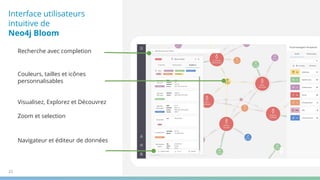 Interface utilisateurs
intuitive de
Neo4j Bloom
21
Recherche avec completion
Couleurs, tailles et icônes
personnalisables
Visualisez, Explorez et Découvrez
Zoom et selection
Navigateur et éditeur de données
 
