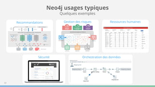 22
Neo4j usages typiques
Quelques exemples
Recommandations Gestion des risques Ressources humaines
Sécurité Orchestration des données
 