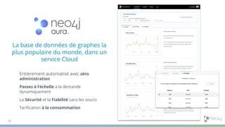 La base de données de graphes la
plus populaire du monde, dans un
service Cloud
Entièrement automatisé avec zéro
administration
Passez à l’échelle à la demande
dynamiquement
La Sécurité et la Fiabilité sans les soucis
Tariﬁcation à la consommation
25
 