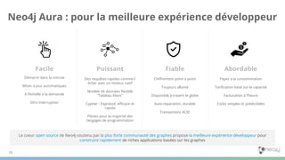 Neo4j Aura : pour la meilleure expérience développeur
Le coeur open source de Neo4j soutenu par la plus forte communauté des graphes propose la meilleure expérience développeur pour
construire rapidement de riches applications basées sur les graphes
26
Facile
Démarre dans la minute
Mises à jour automatiques
A l’échelle à la demande
Zéro interruption
Puissant
Des requêtes rapides comme l’
éclair avec un moteur natif
Modèle de données ﬂexible
“Tableau blanc”
Cypher - Expressif, eﬃcace et
rapide
Pilotes pour la majorité des
langages de programmation
Fiable
Chiﬀrement point à point
Toujours allumé
Disponible à travers le globe
Auto-reparation, durable
Transactions ACID
Abordable
Payez à la consommation
Tariﬁcation basé sur la capacité
Facturation à l’heure
Coûts simples et prédictibles
 