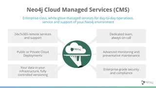 Neo4j Cloud Managed Services (CMS)
Enterprise-class, white-glove managed services for day-to-day operations,
service and support of your Neo4j environment
Dedicated team,
always on-call
Advanced monitoring and
preventative maintenance
Enterprise-grade security
and compliance
24x7x365 remote services
and support
Public or Private Cloud
Deployments
Your data in your
infrastructure, fully
controlled versioning
 