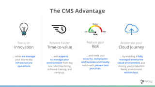 The CMS Advantage
Focus on
Innovation
… while we manage
your day-to-day
infrastructure
operations
Achieve Faster
Time-to-value
… with experts
to manage your
environment from day
one. Minimize hiring,
in-house training, and
ramp-up.
Reduce your
Risk
… and meet your
security, compliance
and business continuity
needs with proven best
practices.
Accelerate your
Cloud Journey
… by enabling a fully
managed enterprise
cloud environment and
moving your production
Neo4j environment
within days.
 