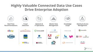 Highly Valuable Connected Data Use Cases
Drive Enterprise Adoption
Network &
IT Operations
Fraud
Detection
Identity & Access
Management
Knowledge
Graph
Master Data
Management
Real-Time
Recommendations
 