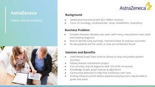 AstraZeneca
Patient Journey Analytics
Background
● Global pharmaceutical with $22.1Billion revenue
● Focus on oncology, cardiovascular, renal, metabolism, respiratory
Business Problem
● Complex diseases develop over years with many, many doctor visits, tests
and evolving diagnosis
● How to identify early warnings, intervene faster & improve outcomes
● No two patients are the same, so how are similarities found
Solution and Beneﬁts
● Used Neo4j Graph Data Science Library to map and predict patient
journeys
● Kidney disease intervention project
● 3 yrs of visits, tests & diagnosis with 10’s of Bn of records
● Knowledge Graph, graph queries & algorithms
● Community detection to help ﬁnd similarities over time
● Finding inﬂuence points where experienced physicians may be able to
guide and assist
 