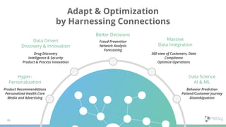 45
Adapt & Optimization
by Harnessing Connections
Hyper-
Personalization
Product Recommendations
Personalized Health Care
Media and Advertising
Better Decisions
Fraud Prevention
Network Analysis
Forecasting
Massive
Data Integration
360 view of Customers, Data
Compliance
Optimize Operations
Data Science
AI & ML
Behavior Prediction
Patient/Customer Journey
Disambiguation
Data Driven
Discovery & Innovation
Drug Discovery
Intelligence & Security
Product & Process Innovation
 
