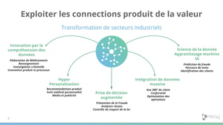 5
Exploiter les connections produit de la valeur
Prise de décision
augmentée
Hyper
Personalisation
Intégration de données
massive
Innovation par la
compréhension des
données
Recommandations produit
Suivi médical personnalisé
Média et publicité
Prévention de la Fraude
Analyses réseau
Contrôle du respect de la loi
Elaboration de Médicaments
Renseignement
investigation criminelle
Innovation produit et processus
Vue 360° du client
Conformité
Optimisation des
opérations
Science de la donnée
Apprentissage machine
IA
Prédiction de fraude
Parcours de soins
Identiﬁcation des clients
Transformation de secteurs industriels
 