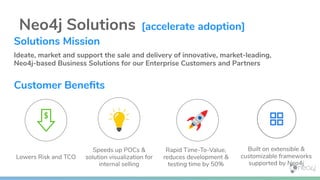 Neo4j Solutions [accelerate adoption]
Solutions Mission
Ideate, market and support the sale and delivery of innovative, market-leading,
Neo4j-based Business Solutions for our Enterprise Customers and Partners
Customer Beneﬁts
Lowers Risk and TCO
Speeds up POCs &
solution visualization for
internal selling
Rapid Time-To-Value,
reduces development &
testing time by 50%
Built on extensible &
customizable frameworks
supported by Neo4j
 