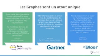 “Étant native, Neo4j permet de
reﬂéter des entités et leurs
relations dans des structures de
graphes complexes très
naturellement”
“Le modèle de données de
graphes . . . tolère de
nombreuses contraintes du
monde réel que les SGBDR ne
peuvent pas”
Juin 2019
Enterprise Reviewer
“Identiﬁer des relations en lien
avec des combinaisons de
données diverses, en utilisant
la technique des graphes à l’
échelle, constitue les fondation
des données et analyses
modernes”
Mai 2020
Top 10 Trends in Data and Analytics
“Neo4j est clairement le leader
du marché des graphes.
Neo4j possède le plus
d’utilisateurs, utilise et pilote un
langage de requête largement
adopté. Dans de nombreux
aspects, Neo4j à été
constamment plus innovant que
ses concurrents.”
Juin 2020
Bloor InBrief
Les Graphes sont un atout unique
 