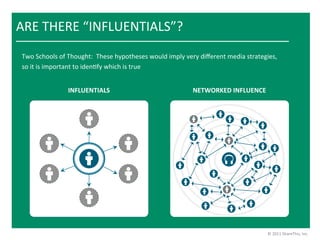 ARE	
  THERE	
  “INFLUENTIALS”?	
  
 Two	
  Schools	
  of	
  Thought:	
  	
  These	
  hypotheses	
  would	
  imply	
  very	
  diﬀerent	
  media	
  strategies,	
  
 so	
  it	
  is	
  important	
  to	
  idenJfy	
  which	
  is	
  true	
  
 	
  	
  	
  
                       INFLUENTIALS	
                                               NETWORKED	
  INFLUENCE	
  




                                                                                                                        ©	
  2011	
  ShareThis,	
  Inc.	
  
 
