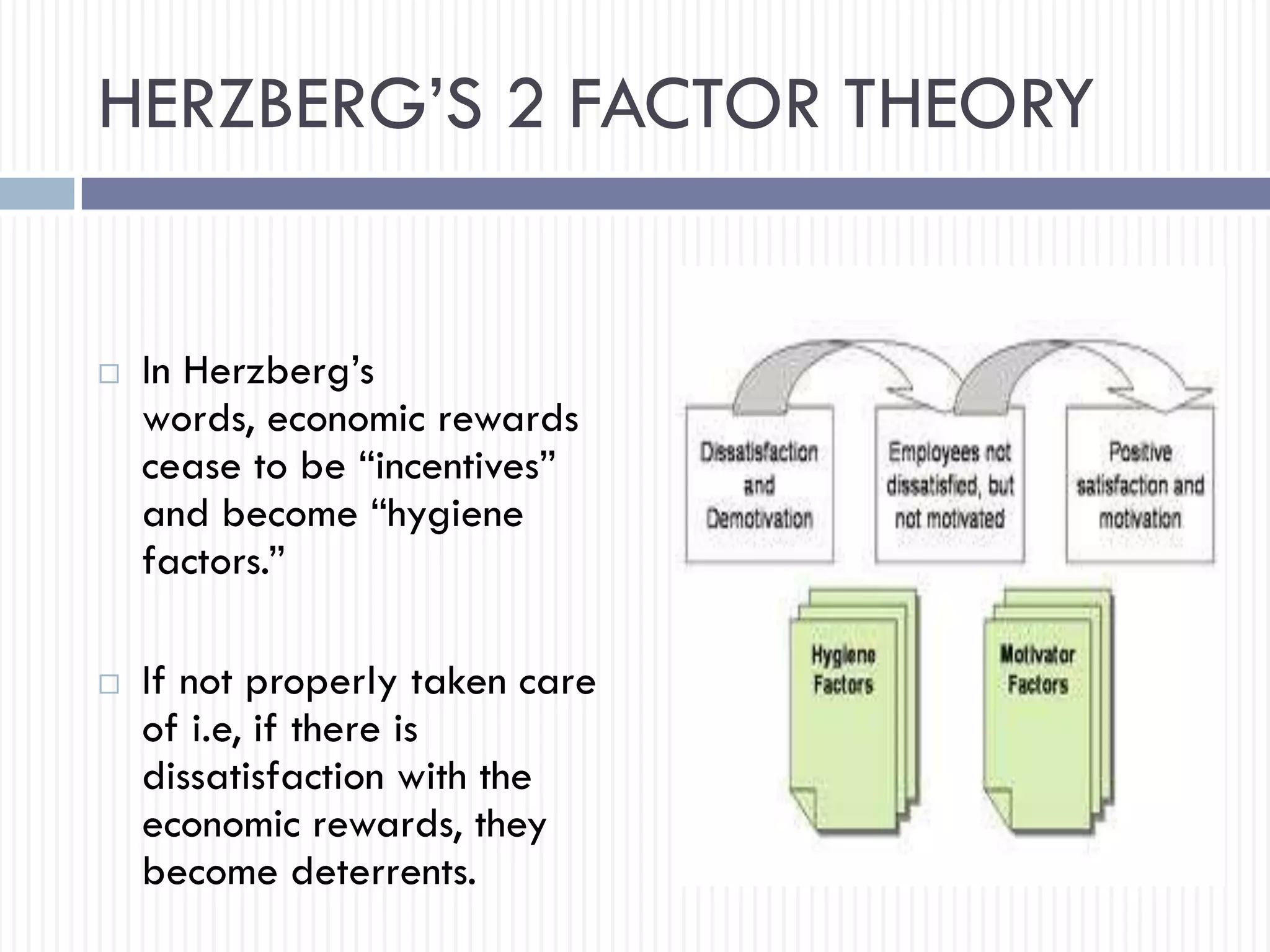 HERZBERG’S 2 FACTOR THEORY
 In Herzberg’s
words, economic rewards
cease to be “incentives”
and become “hygiene
factors.”
 If not properly taken care
of i.e, if there is
dissatisfaction with the
economic rewards, they
become deterrents.
 