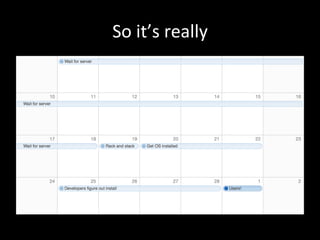 So	
  it’s	
  really	
  
 