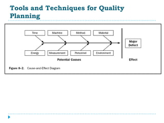 Tools and Techniques for Quality
Planning
 