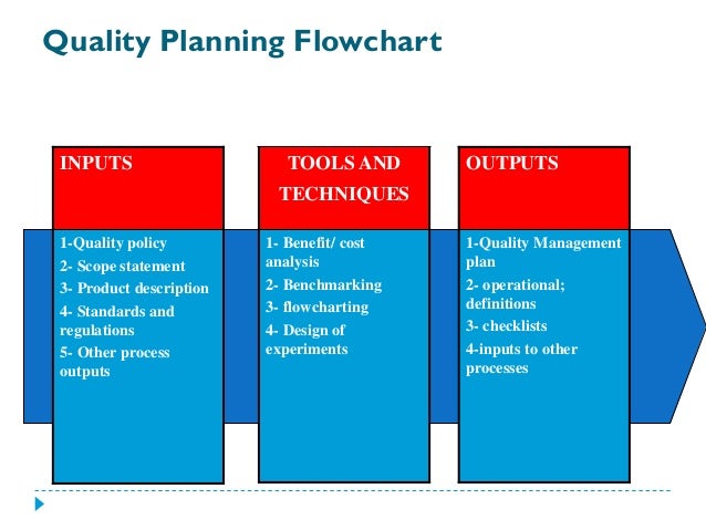 Quality Planning Tools And Techniques – PORBFU