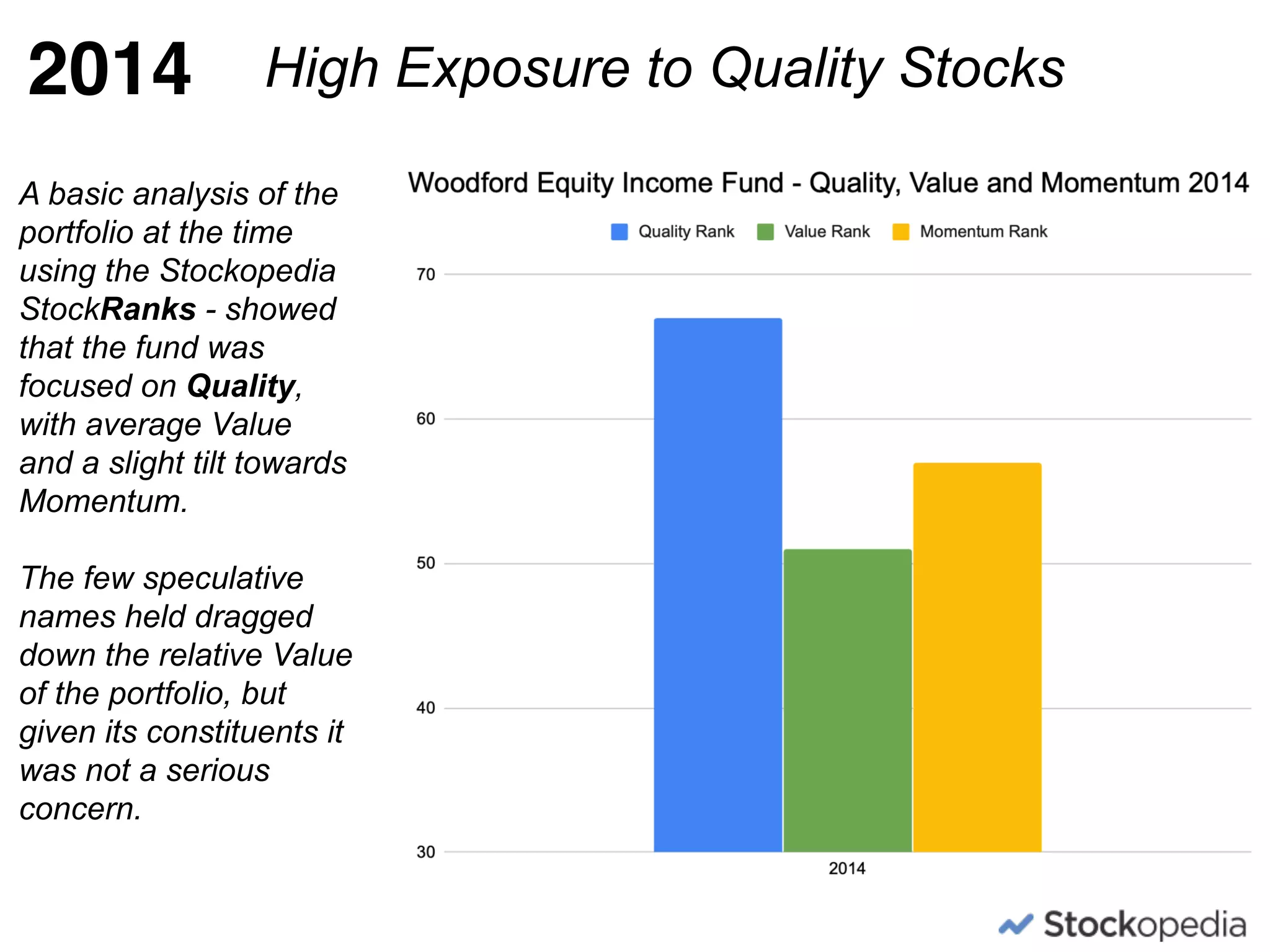 2014
A basic analysis of the
portfolio at the time
using the Stockopedia
StockRanks - showed
that the fund was
focused on Quality,
with average Value
and a slight tilt towards
Momentum.
The few speculative
names held dragged
down the relative Value
of the portfolio, but
given its constituents it
was not a serious
concern.
High Exposure to Quality Stocks
 