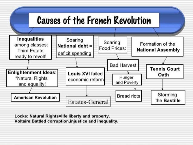 George Washington Essay Paper Causes Of The Mexican Revolution Essay Descriptive Essay Thesis also Photosynthesis Essay Causes Of The Mexican Revolution Essay Free Mexican Revolution How To Start A Proposal Essay