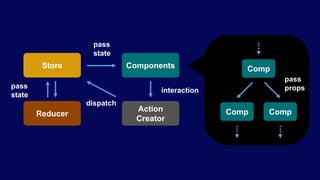 Reactにflowtypeを組み合わせることで、我々は何を楽にできたか | PPTX