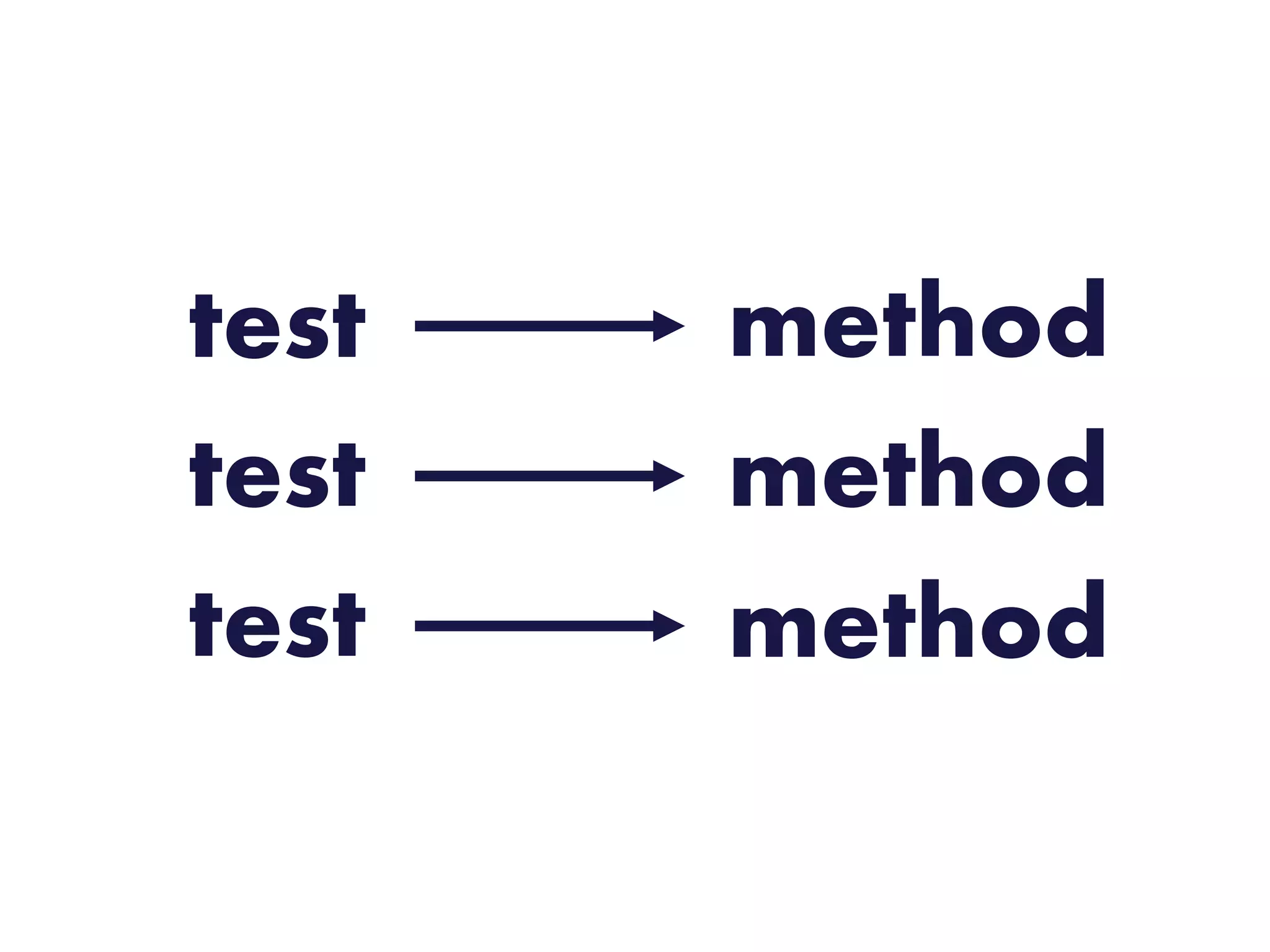 methodtest
test
test
method
method
 