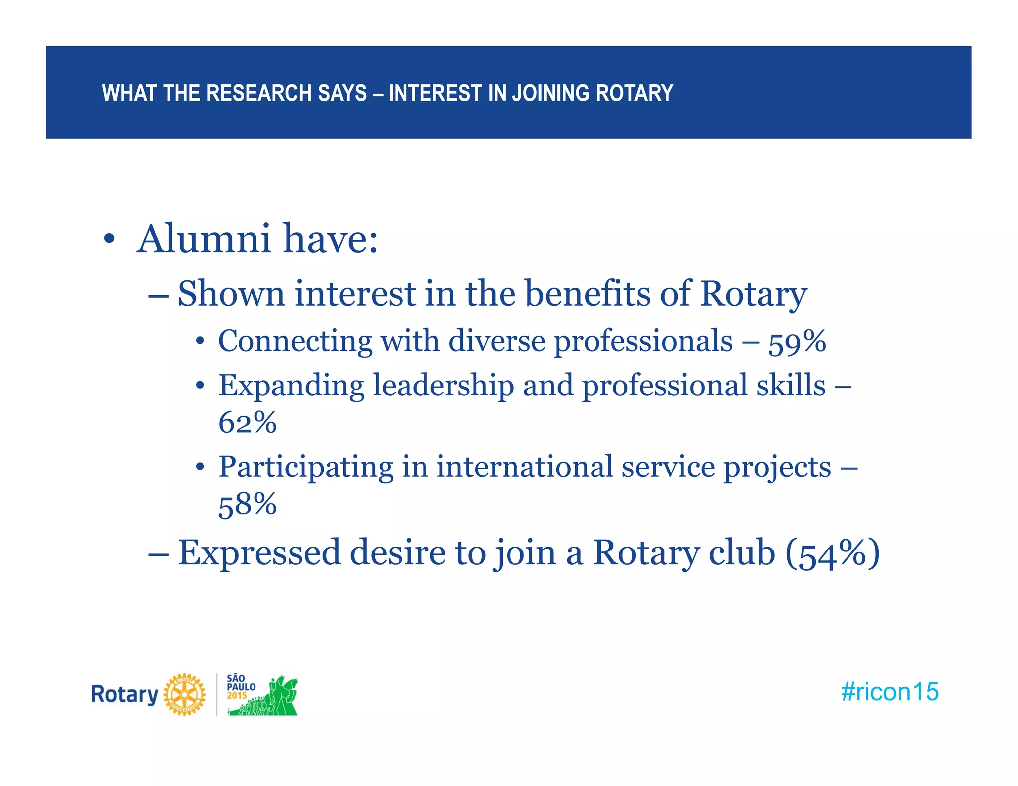 #ricon15
• Alumni have:
– Shown interest in the benefits of Rotary
• Connecting with diverse professionals – 59%
• Expanding leadership and professional skills –
62%
• Participating in international service projects –
58%
– Expressed desire to join a Rotary club (54%)
WHAT THE RESEARCH SAYS – INTEREST IN JOINING ROTARY
 