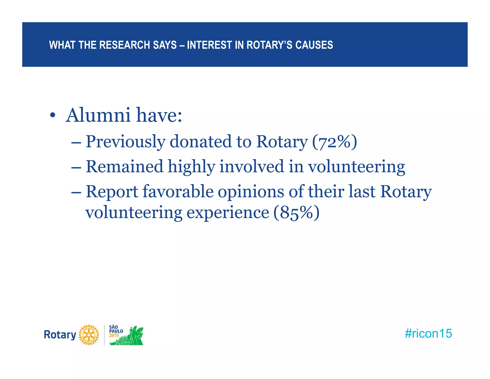 #ricon15
• Alumni have:
– Previously donated to Rotary (72%)
– Remained highly involved in volunteering
– Report favorable opinions of their last Rotary
volunteering experience (85%)
WHAT THE RESEARCH SAYS – INTEREST IN ROTARY’S CAUSES
 