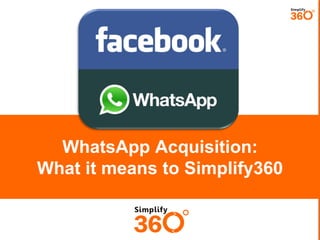 WhatsApp Acquisition:
What it means to Simplify360

 
