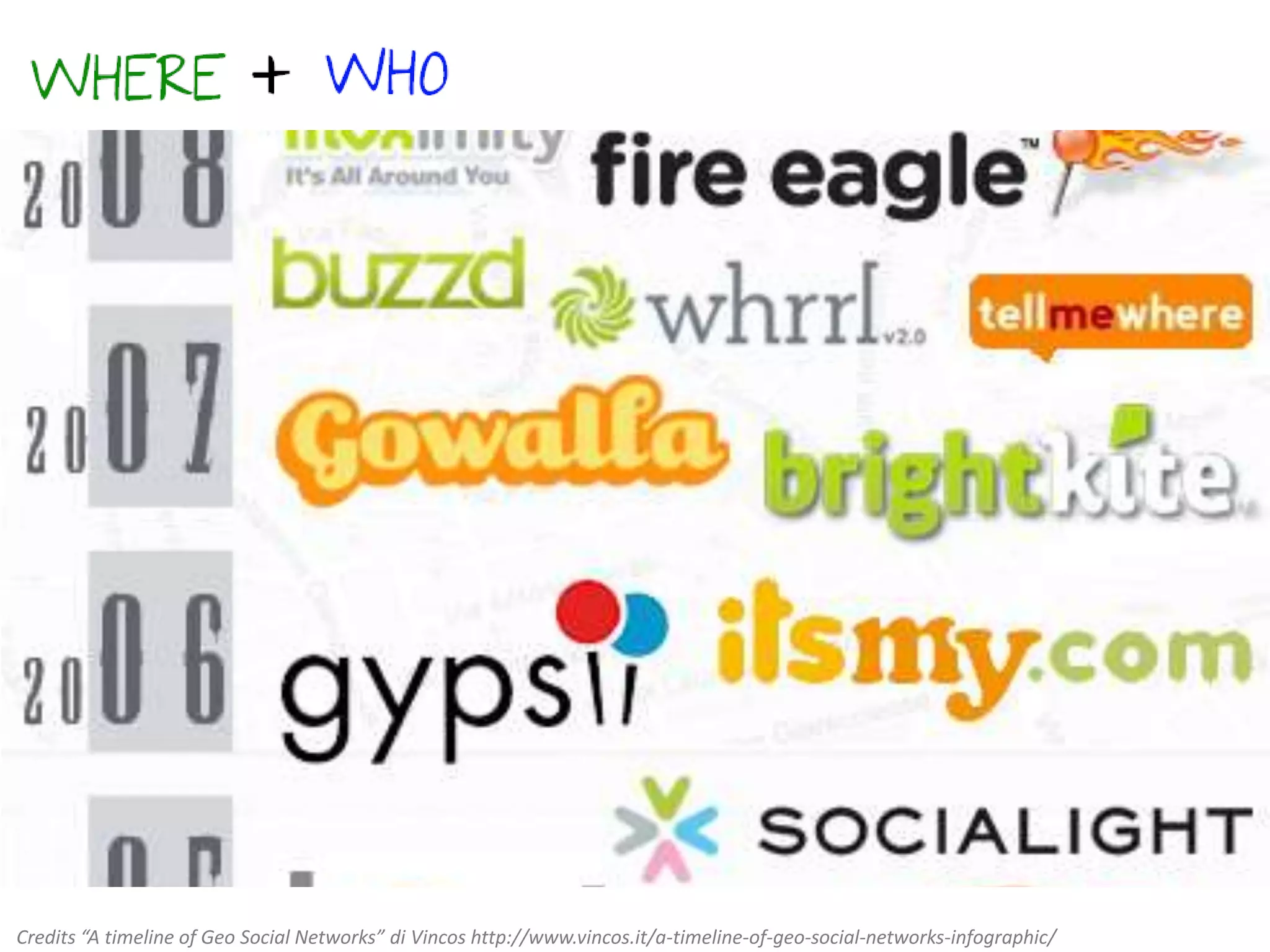 Credits “A timeline of Geo Social Networks” di Vincos http://www.vincos.it/a-timeline-of-geo-social-networks-infographic/