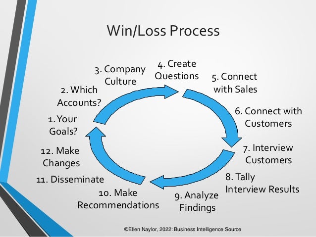 What Why and How of Win Loss Analysis.pdf