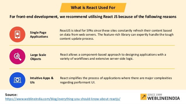 The Best Guide to Know What, Why, When to Use Is ReactJS | PPT