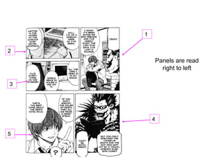 Panels are read
right to left
1
2
3
4
5
 