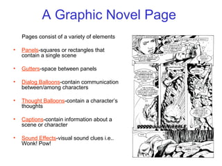 A Graphic Novel Page
Pages consist of a variety of elements
• Panels-squares or rectangles that
contain a single scene
• Gutters-space between panels
• Dialog Balloons-contain communication
between/among characters
• Thought Balloons-contain a character’s
thoughts
• Captions-contain information about a
scene or character
• Sound Effects-visual sound clues i.e..
Wonk! Pow!
 