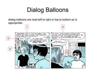 Dialog Balloons
dialog balloons are read left to right or top to bottom as is
appropriate.
1
2
3
5
4
 