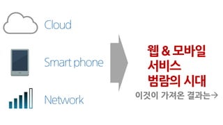 Cloud
웹 & 모바일
서비스
범람의 시대
Network
Smart phone
이것이 가져온 결과는
 