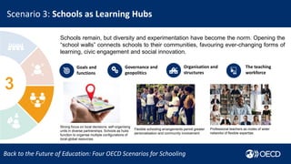 Back to the Future of Education: Four OECD Scenarios for Schooling
Schools remain, but diversity and experimentation have become the norm. Opening the
“school walls” connects schools to their communities, favouring ever-changing forms of
learning, civic engagement and social innovation.
Strong focus on local decisions; self-organising
units in diverse partnerships. Schools as hubs
function to organise multiple configurations of
local-global resources.
Flexible schooling arrangements permit greater
personalisation and community involvement.
Professional teachers as nodes of wider
networks of flexible expertise.
Scenario 3: Schools as Learning Hubs
Goals and
functions
Organisation and
structures
The teaching
workforce
Governance and
geopolitics
 